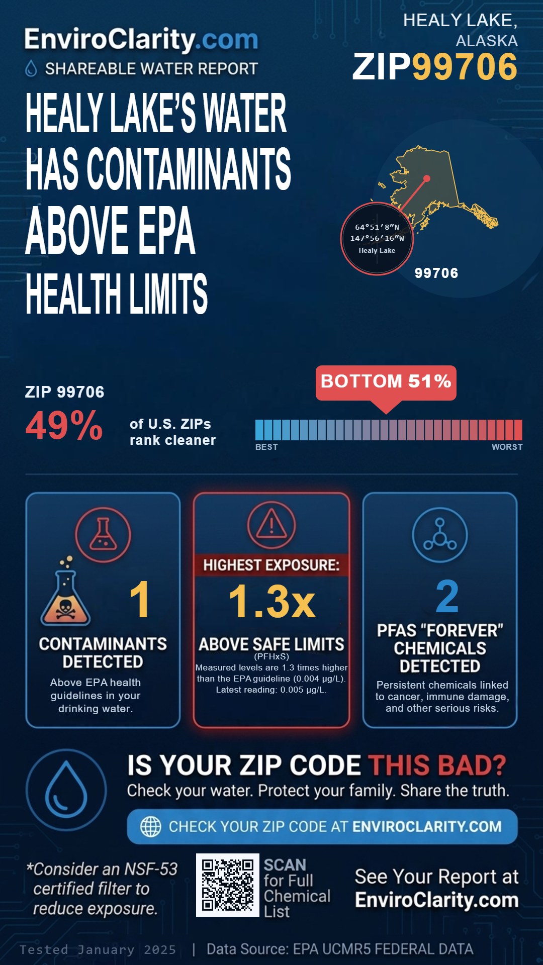 99706 water quality report infographic