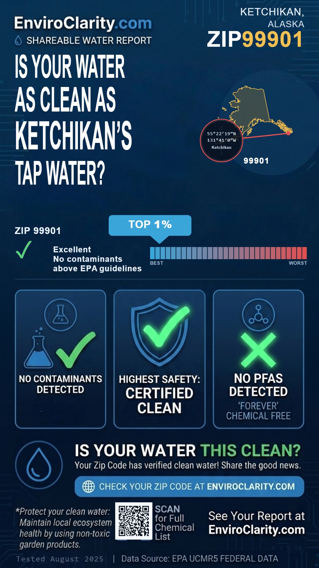 99901 water quality report infographic