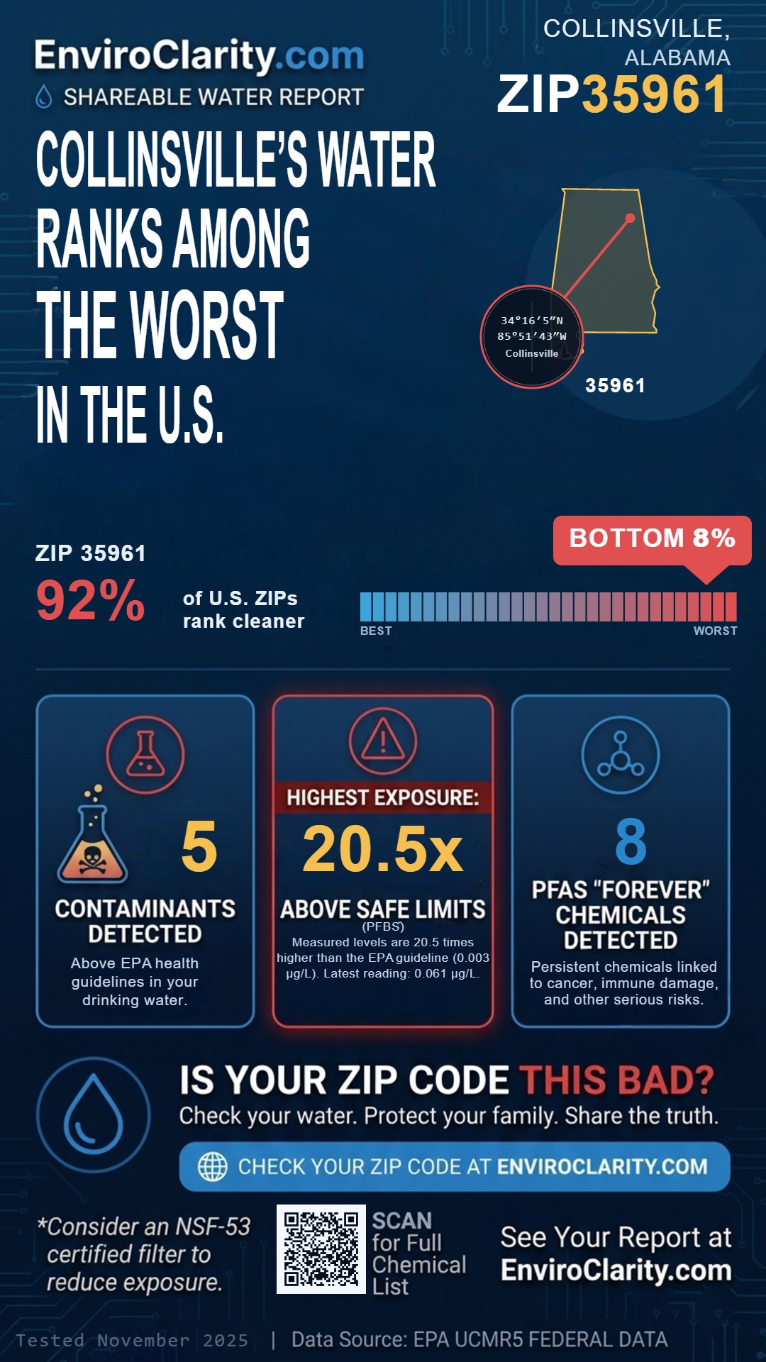 35961 water quality report infographic