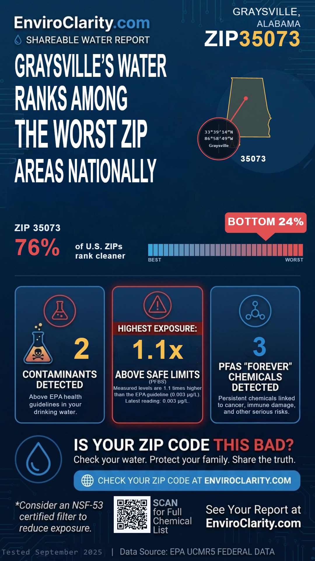 35073 water quality report infographic