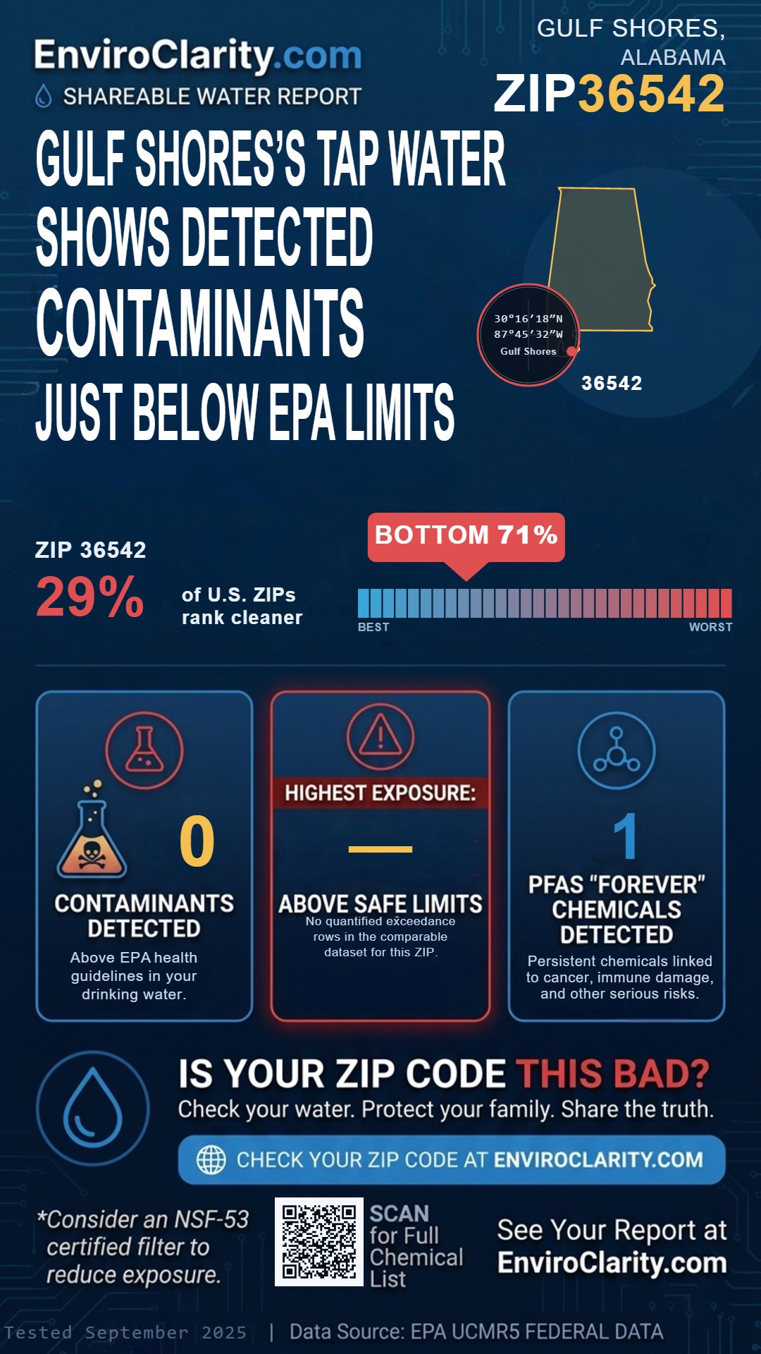 36542 water quality report infographic