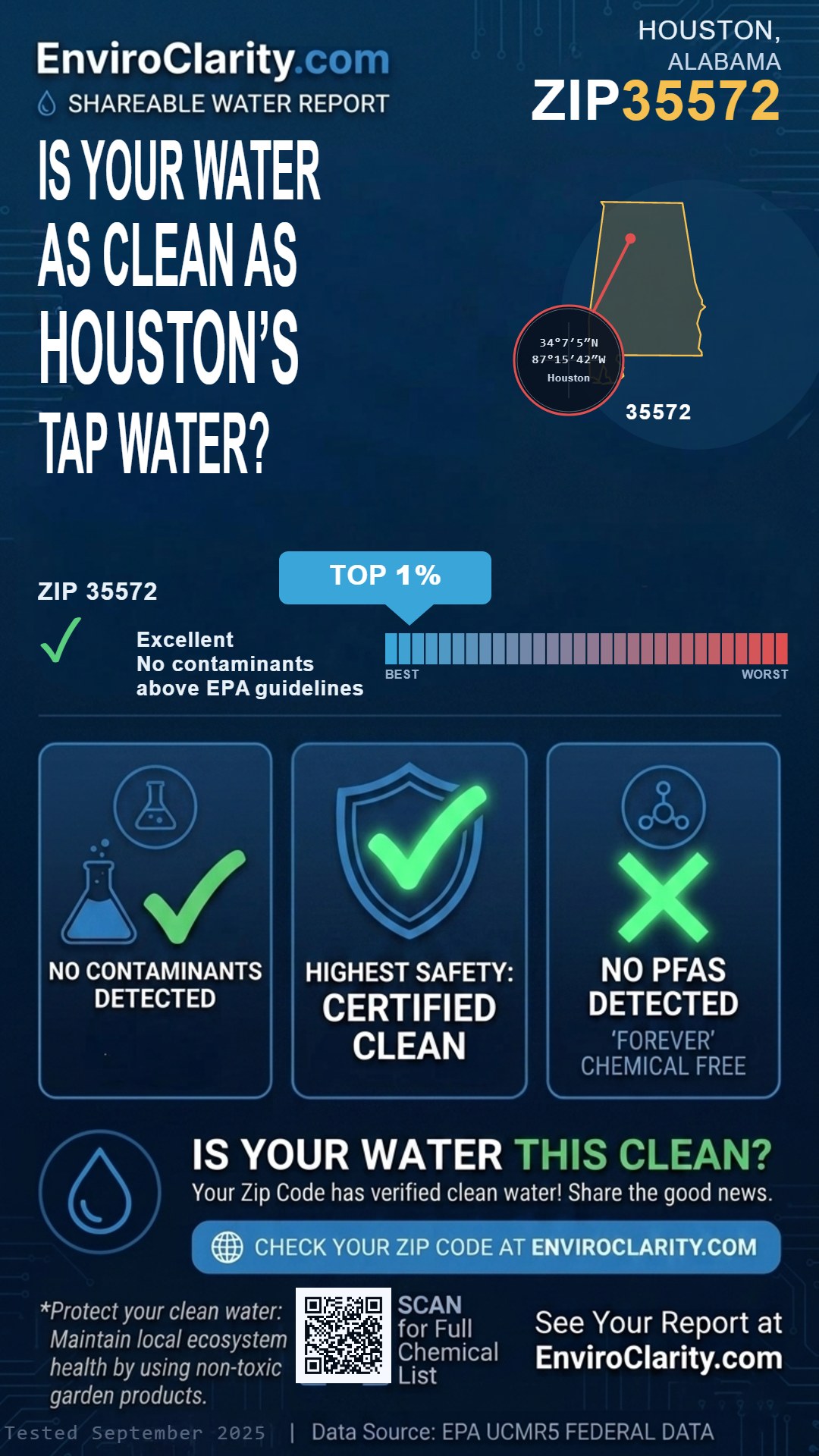 35572 water quality report infographic