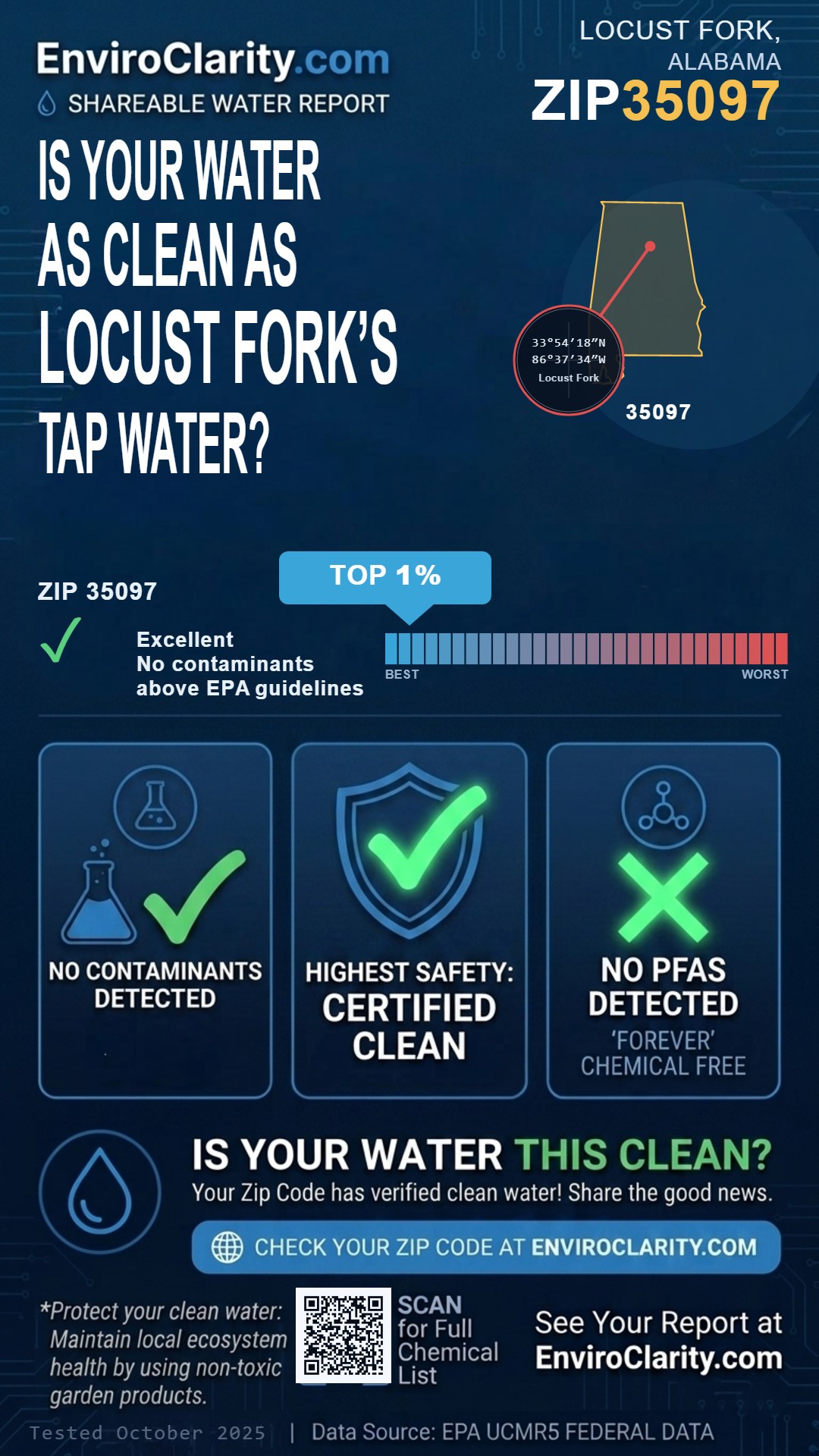 35097 water quality report infographic