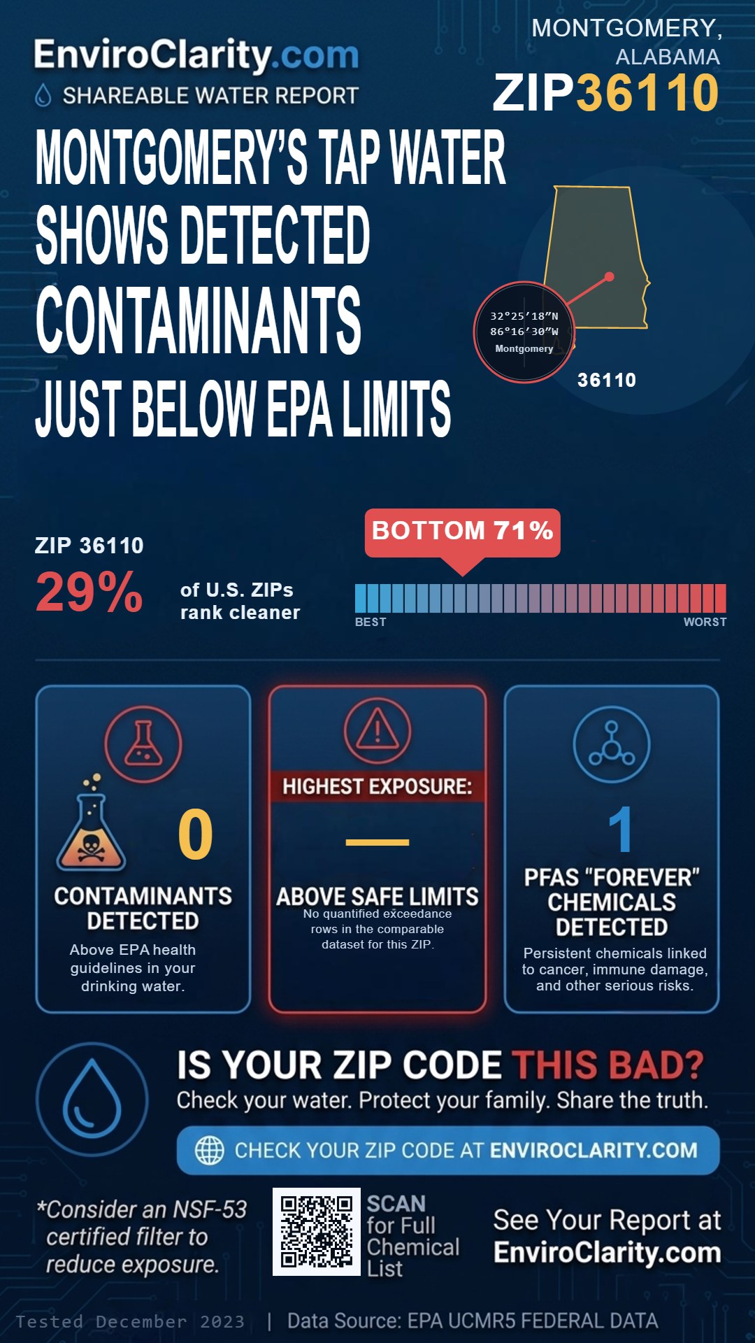 36110 water quality report infographic