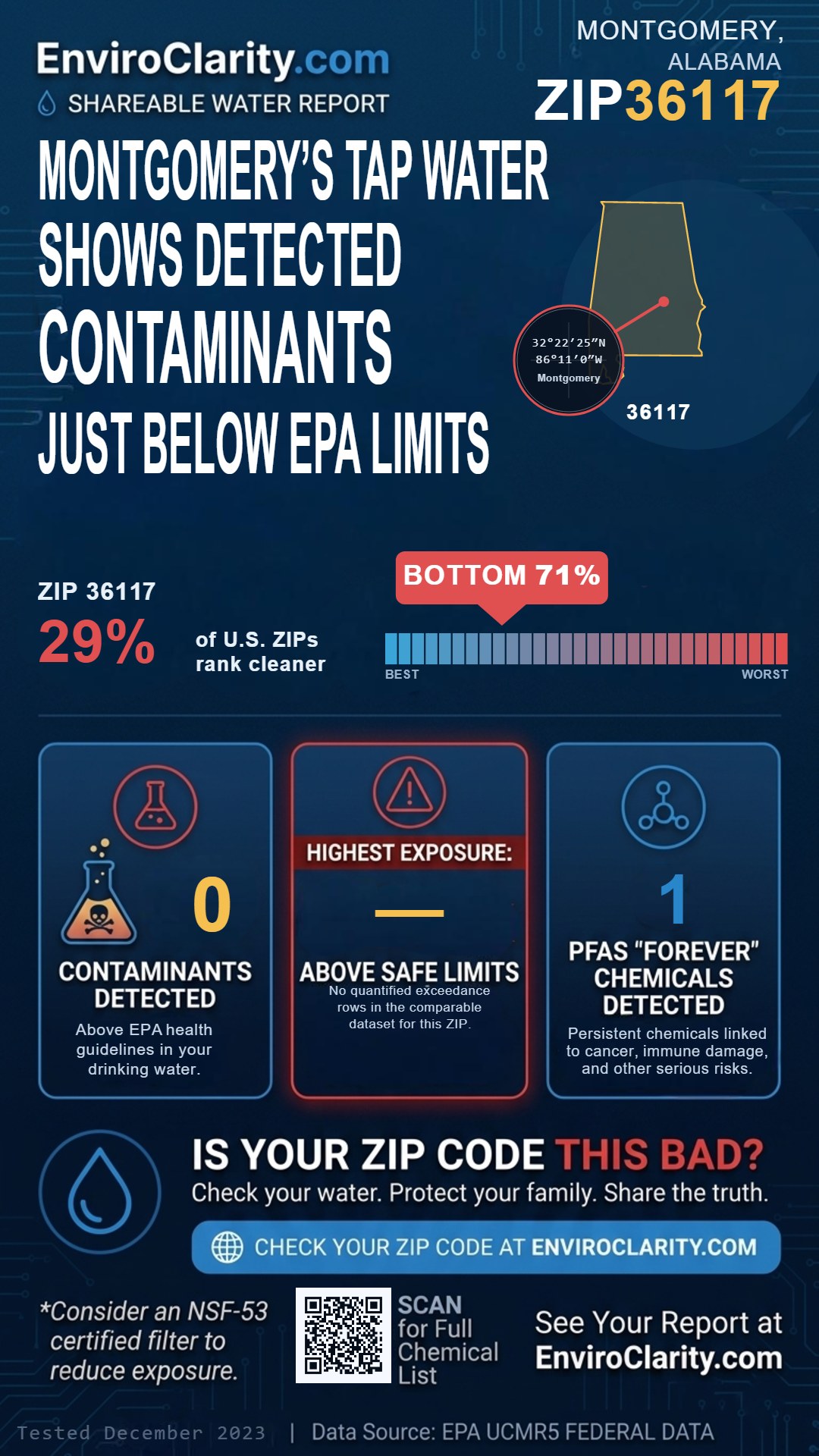 36117 water quality report infographic
