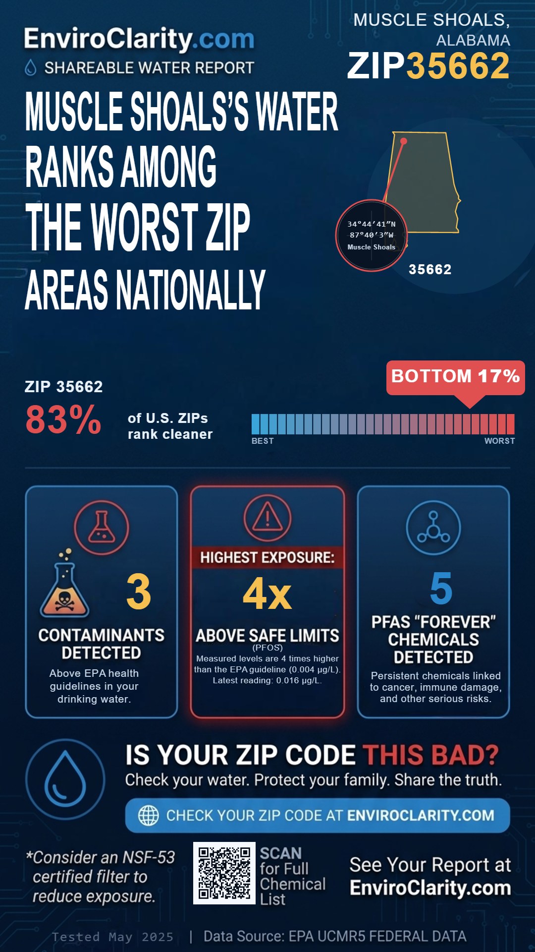 35662 water quality report infographic