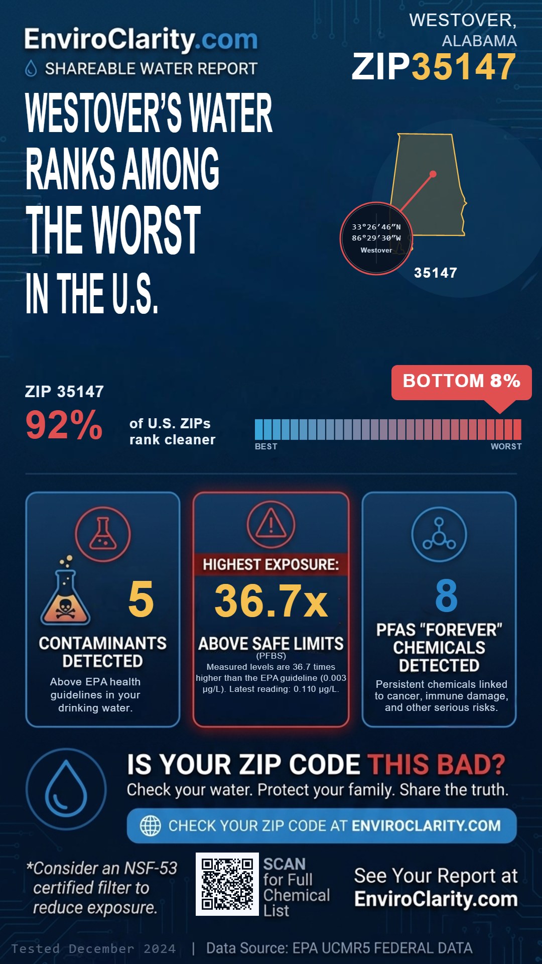 35147 water quality report infographic