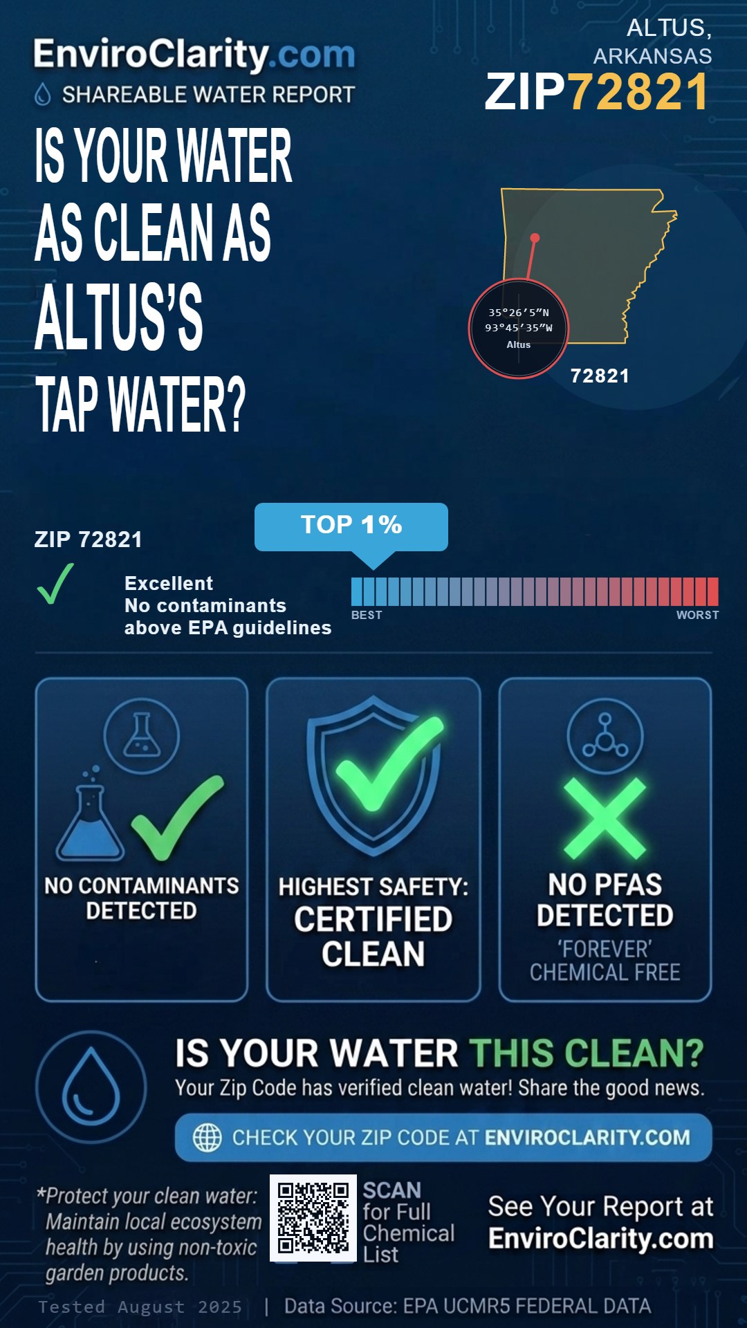 72821 water quality report infographic