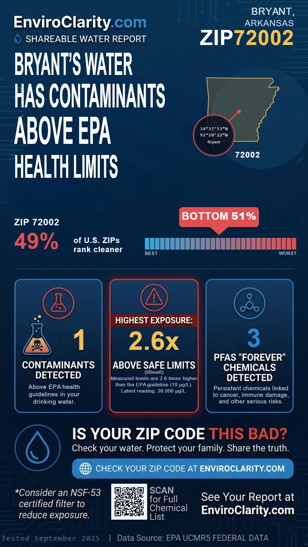 72002 water quality report infographic
