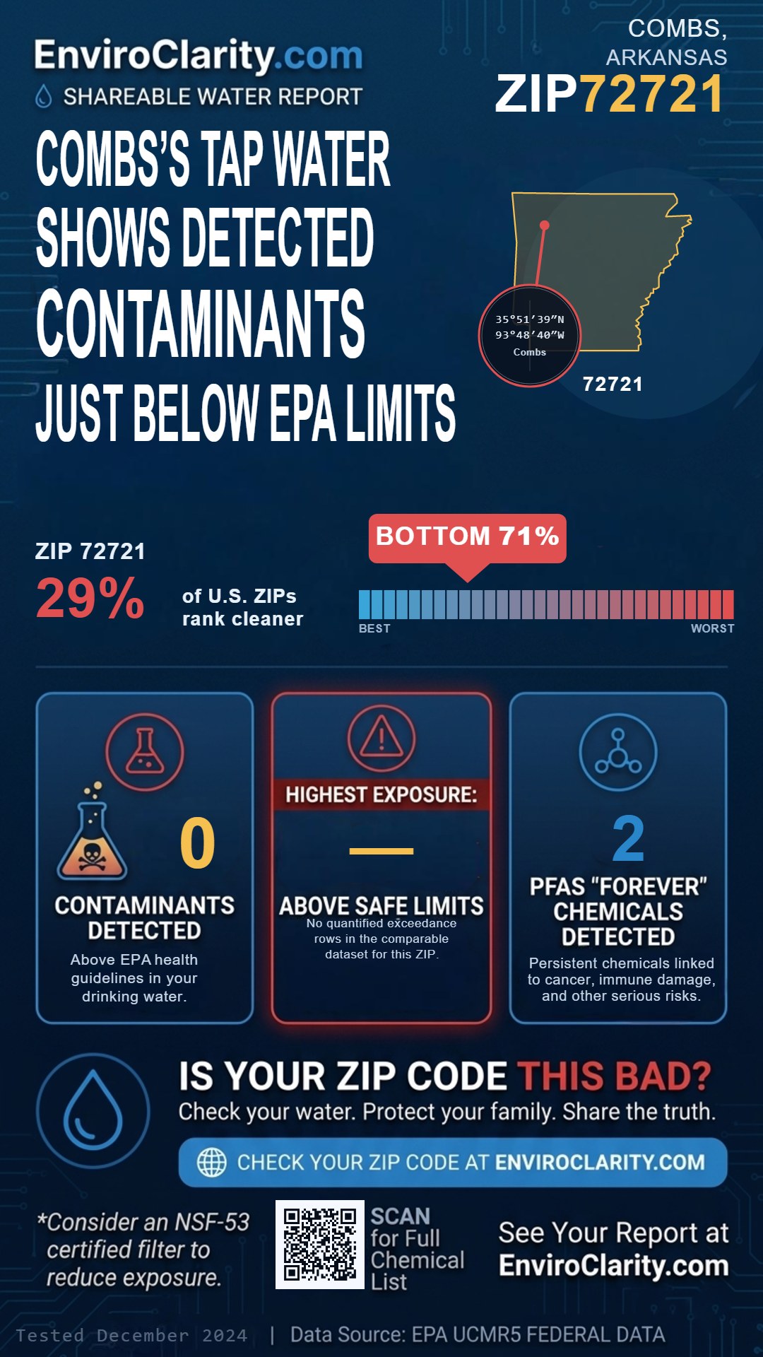72721 water quality report infographic