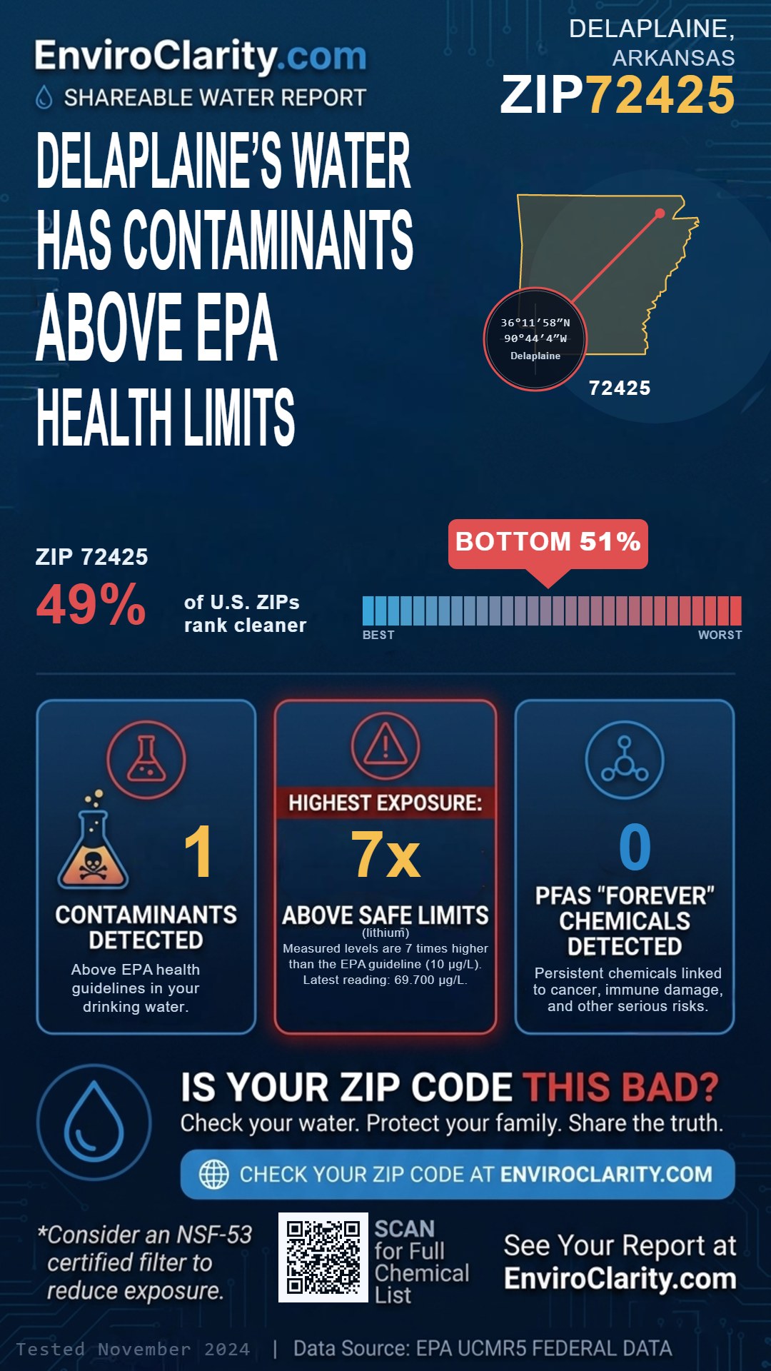 72425 water quality report infographic
