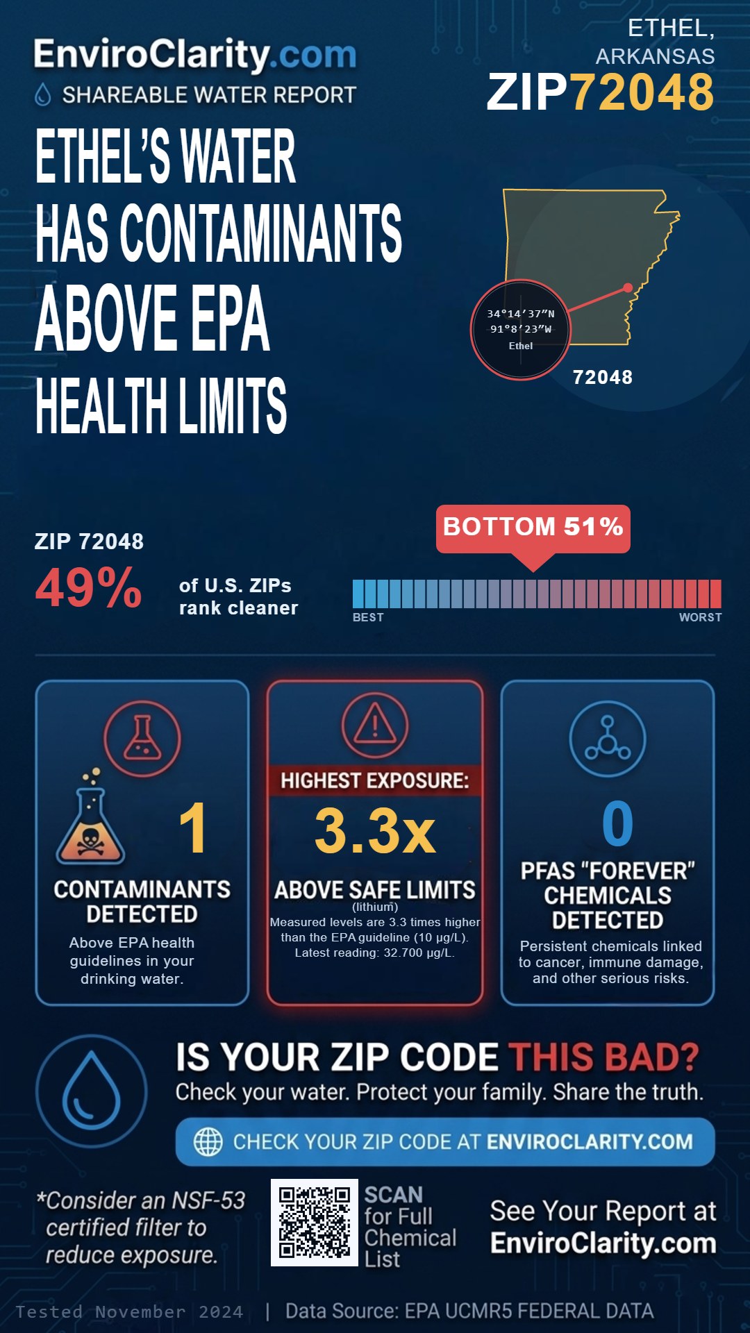 72048 water quality report infographic