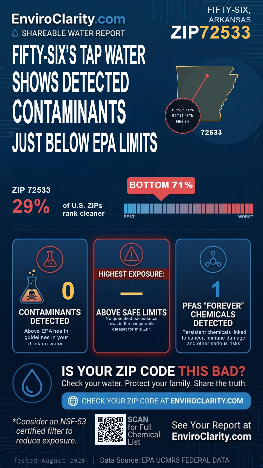 72533 water quality report infographic