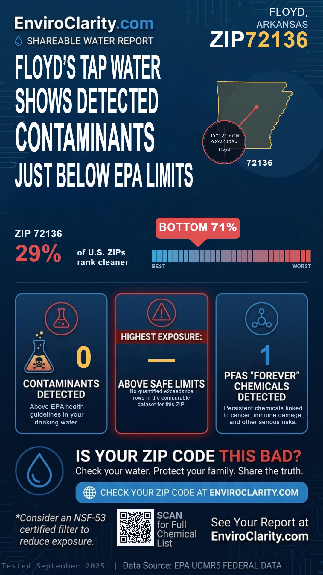 72136 water quality report infographic