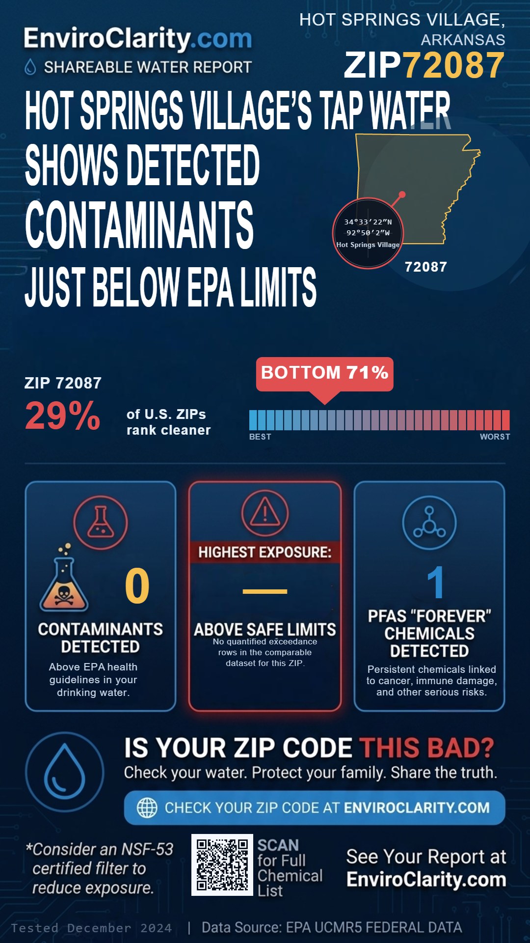 72087 water quality report infographic