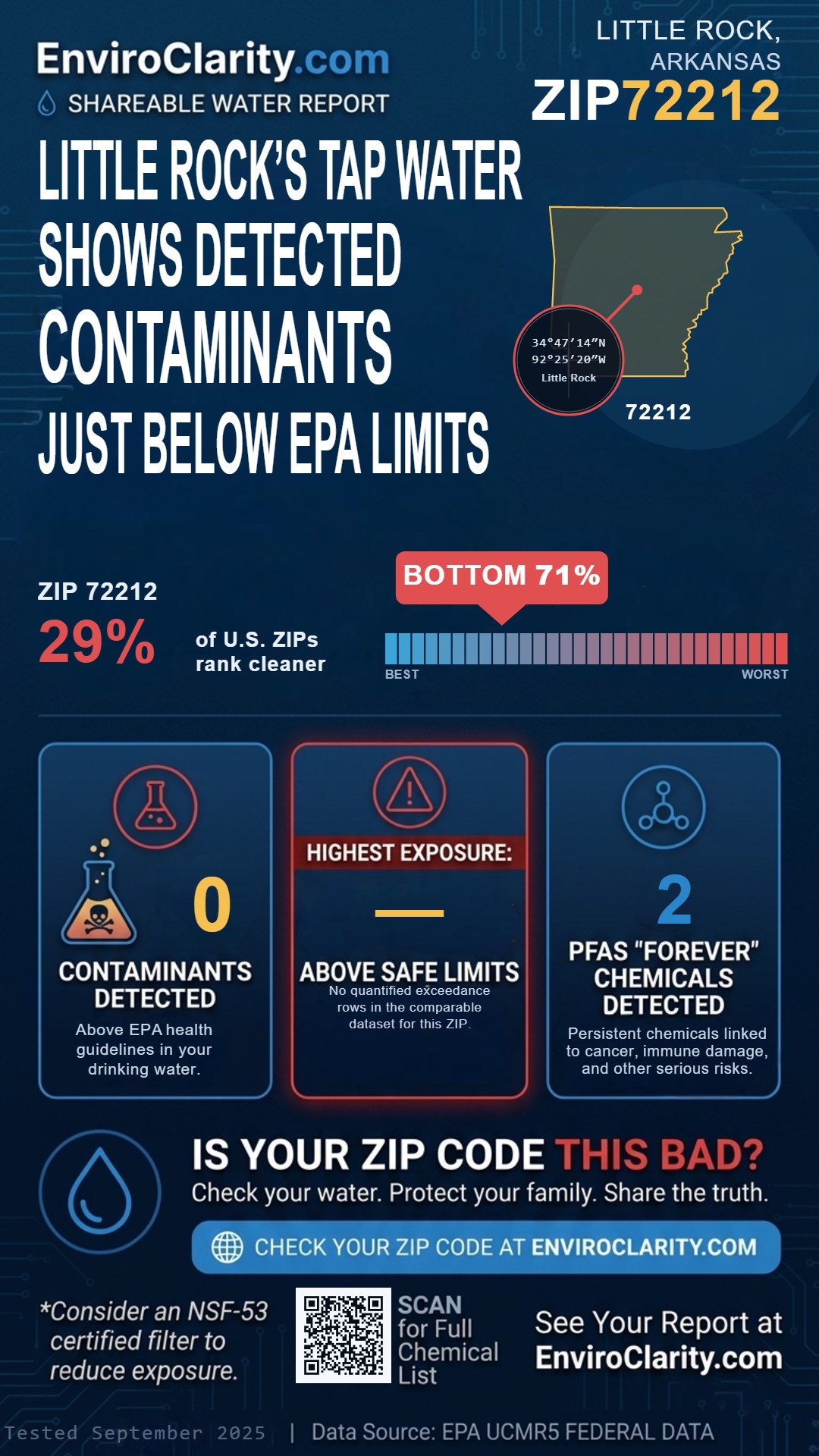 72212 water quality report infographic
