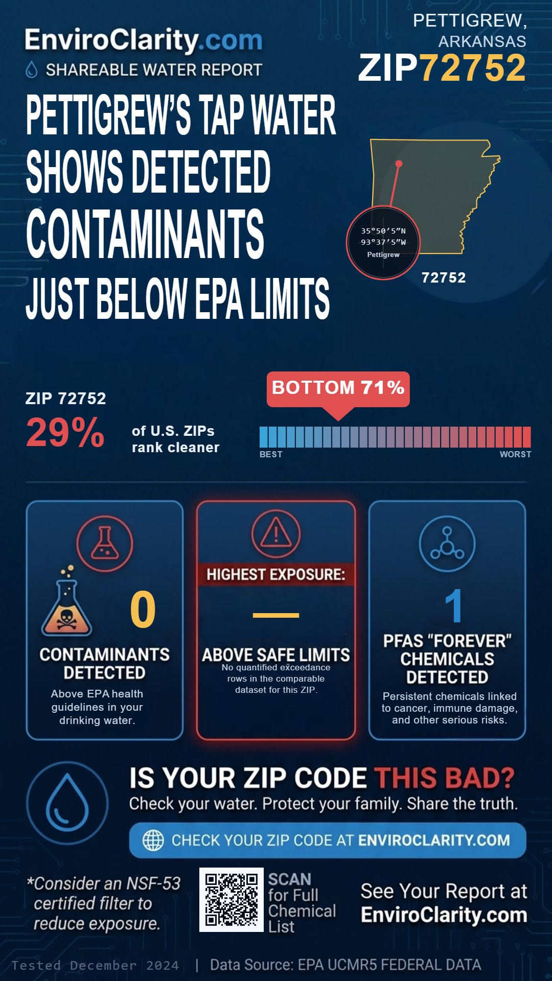 72752 water quality report infographic