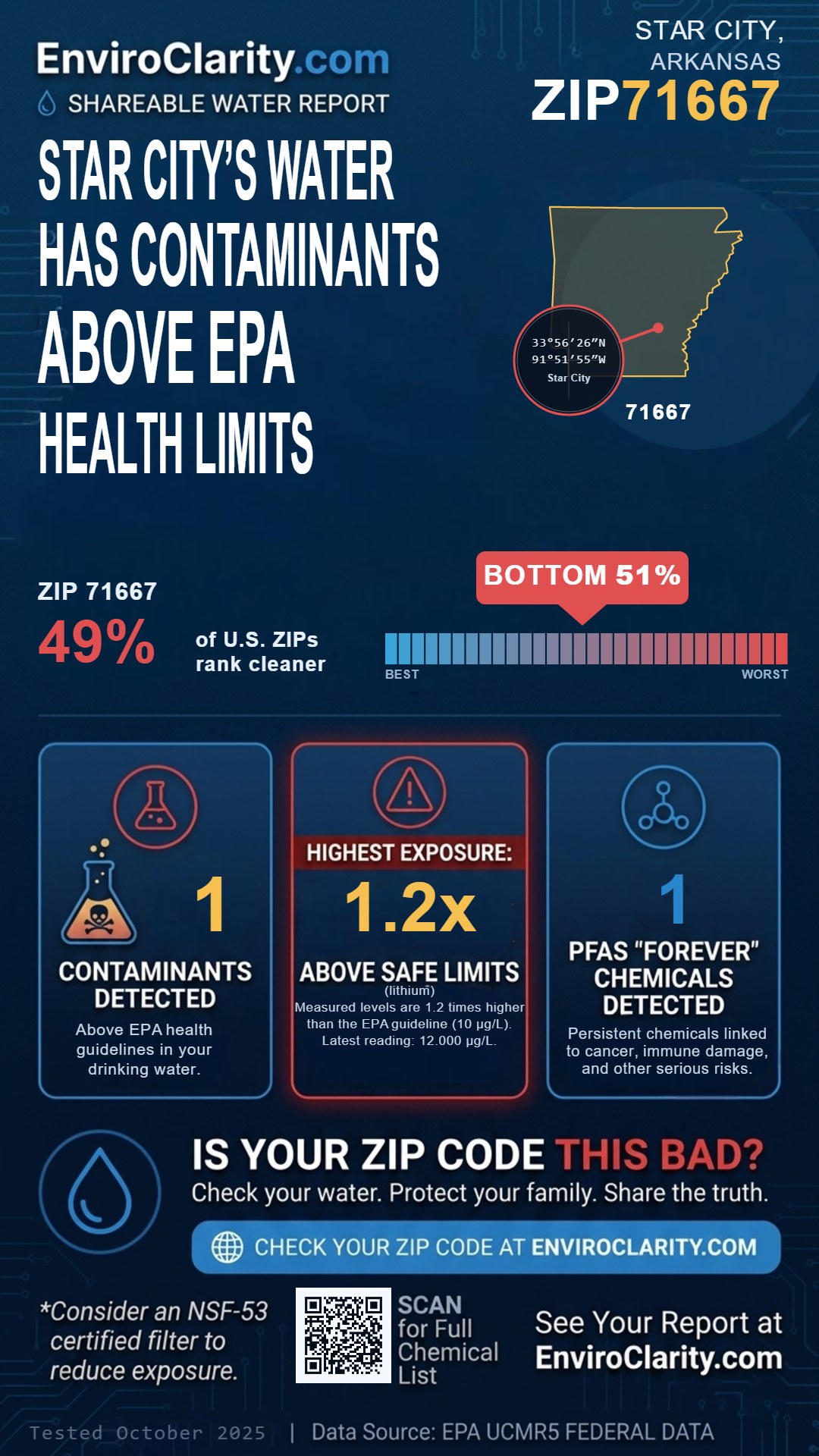 71667 water quality report infographic