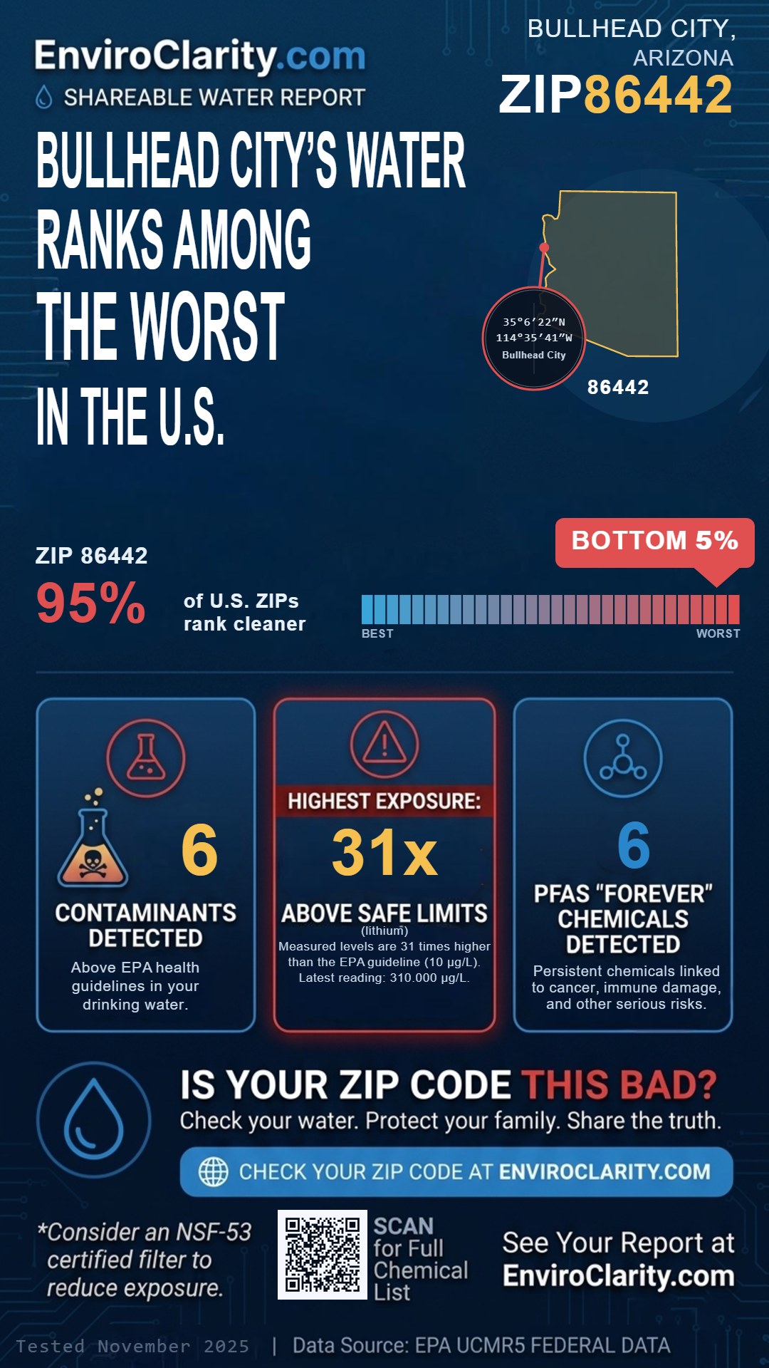 86442 water quality report infographic