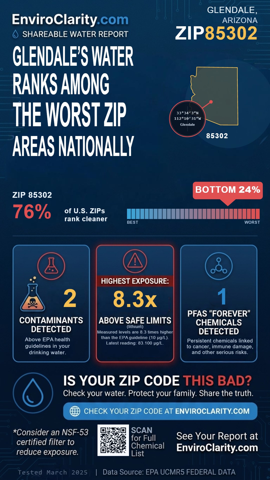 85302 water quality report infographic