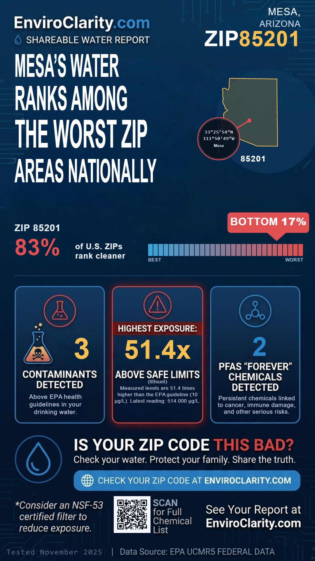 85201 water quality report infographic