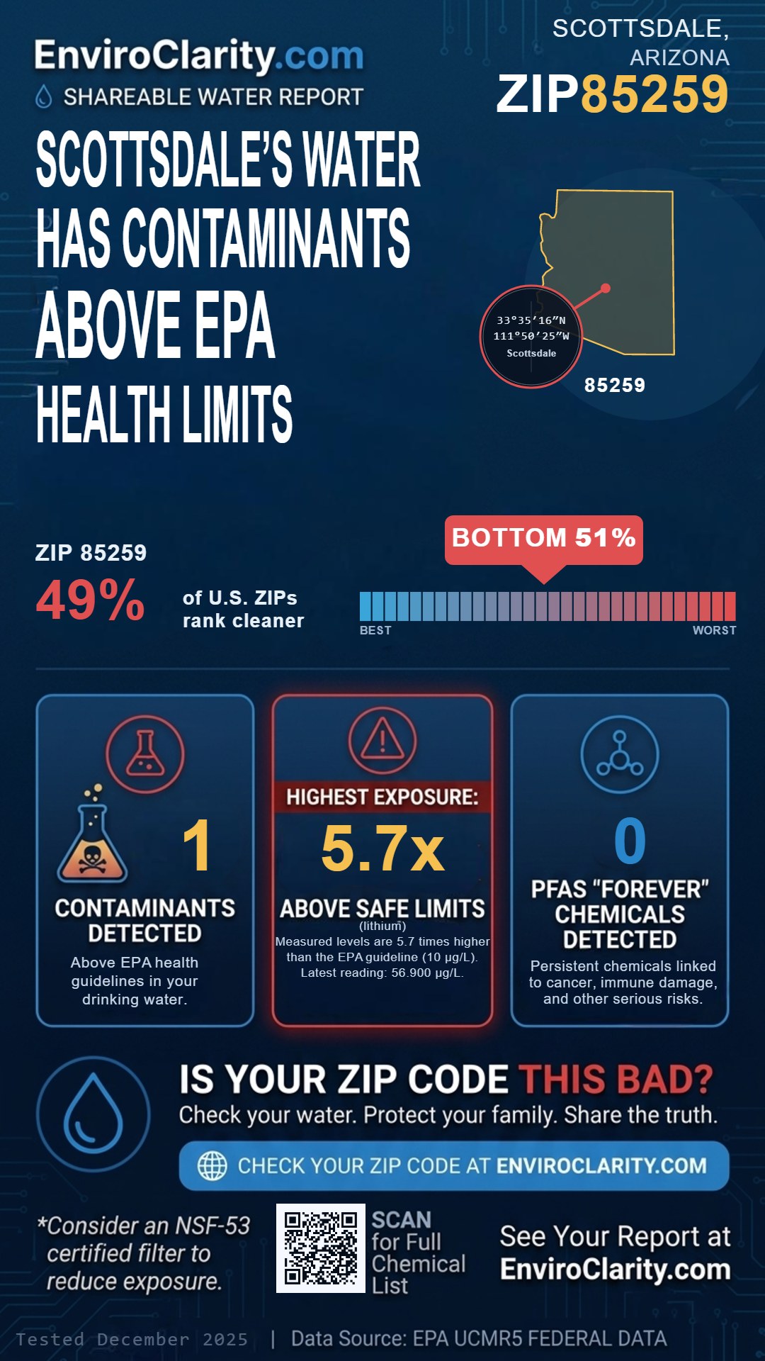 85259 water quality report infographic