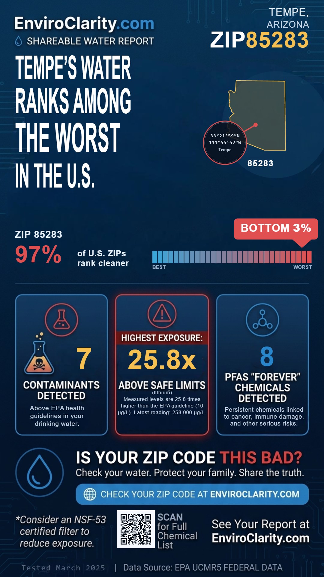 85283 water quality report infographic