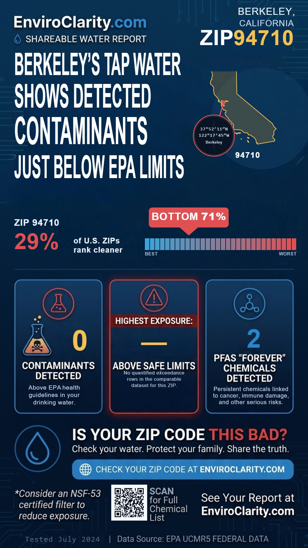 94710 water quality report infographic