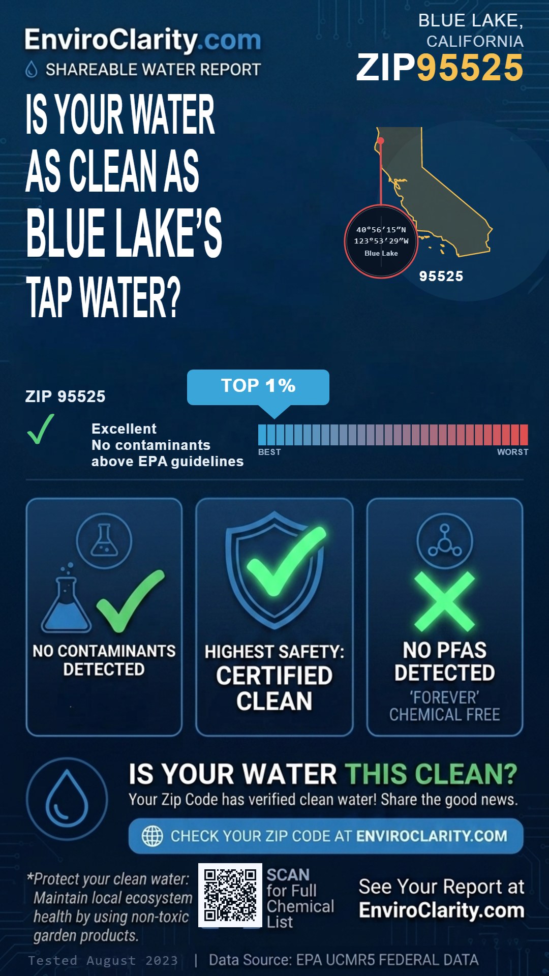 95525 water quality report infographic