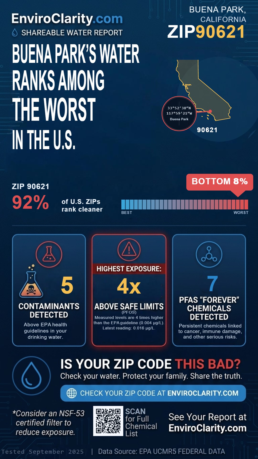 90621 water quality report infographic