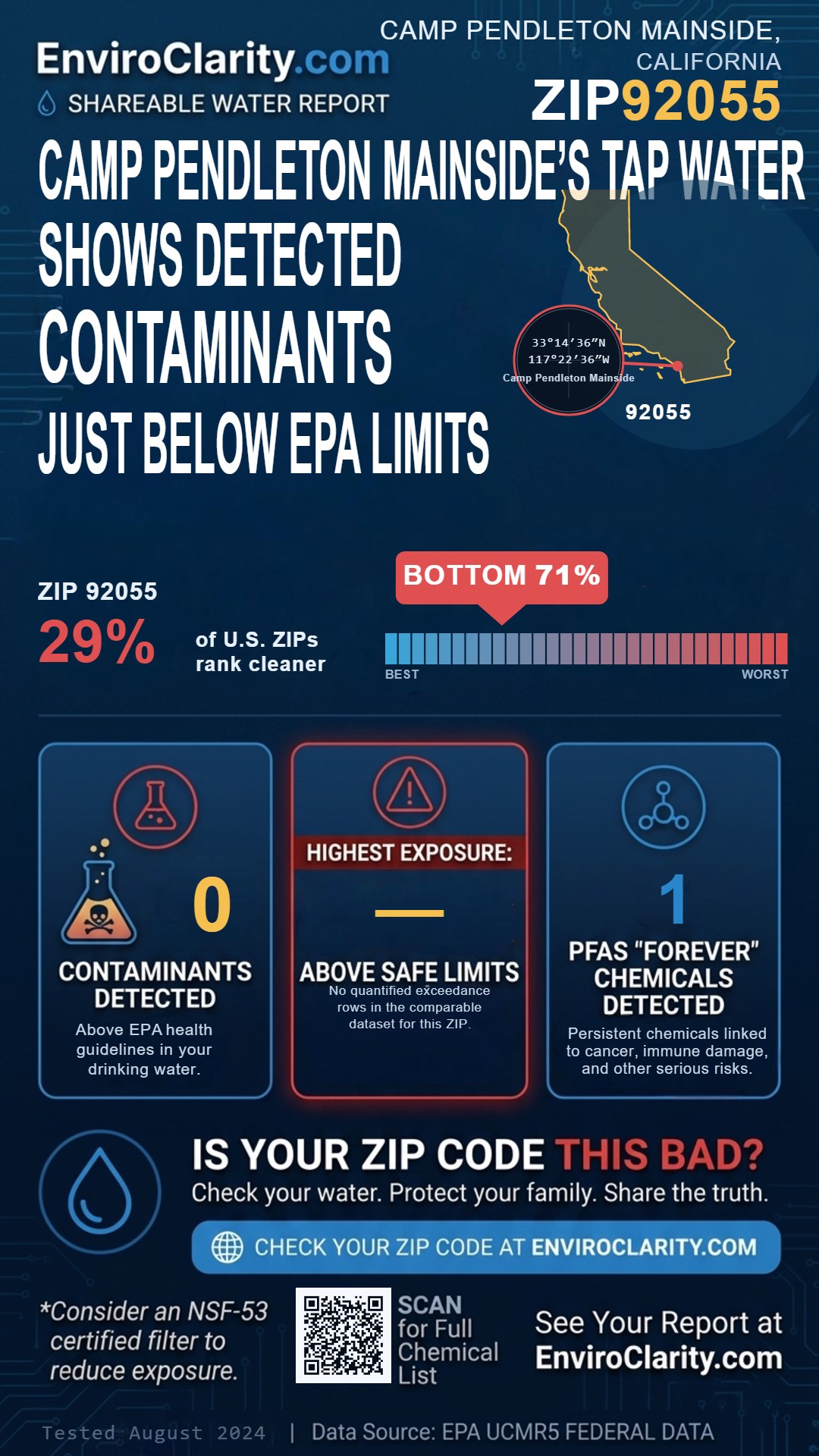92055 water quality report infographic