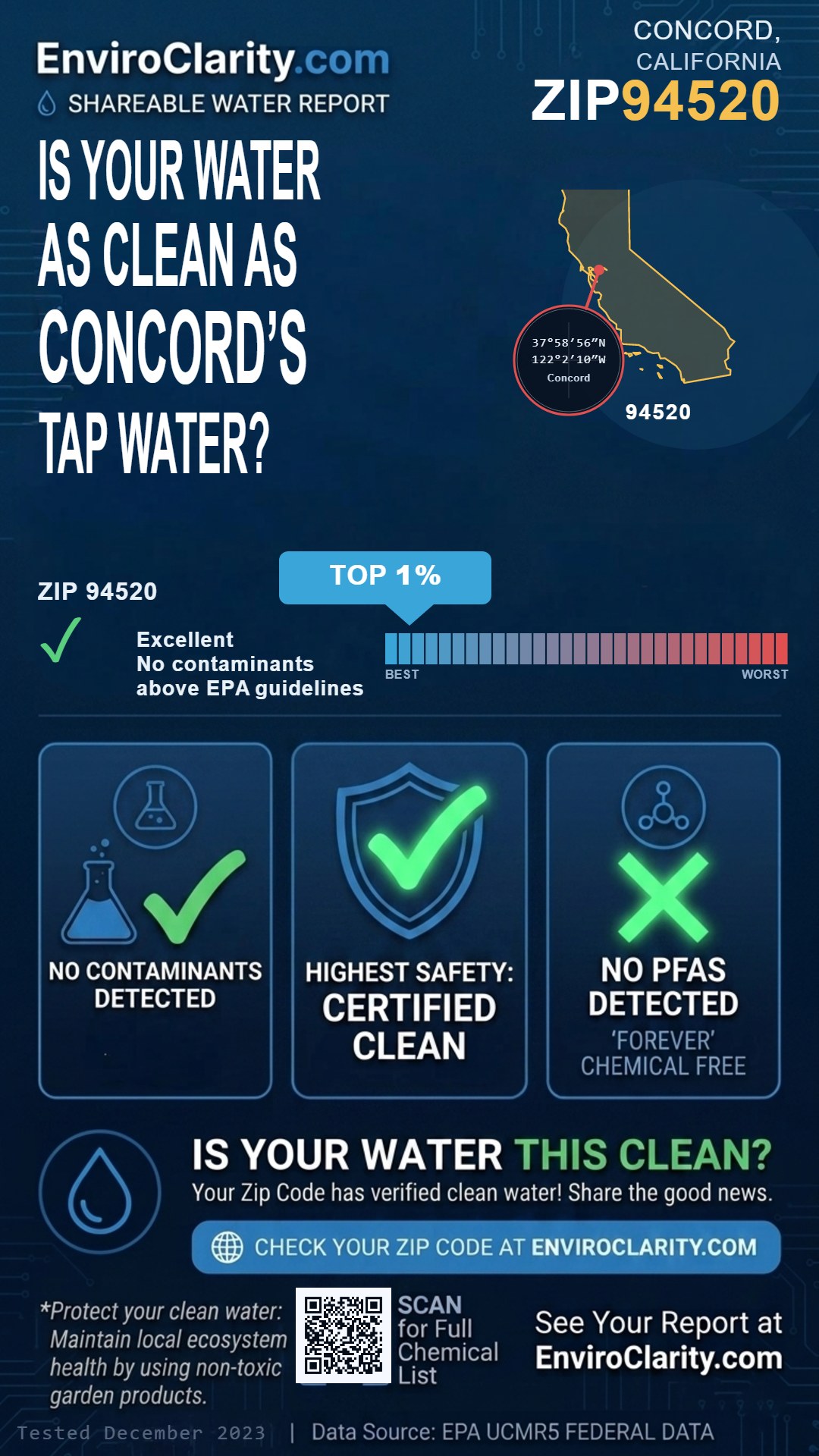 94520 water quality report infographic
