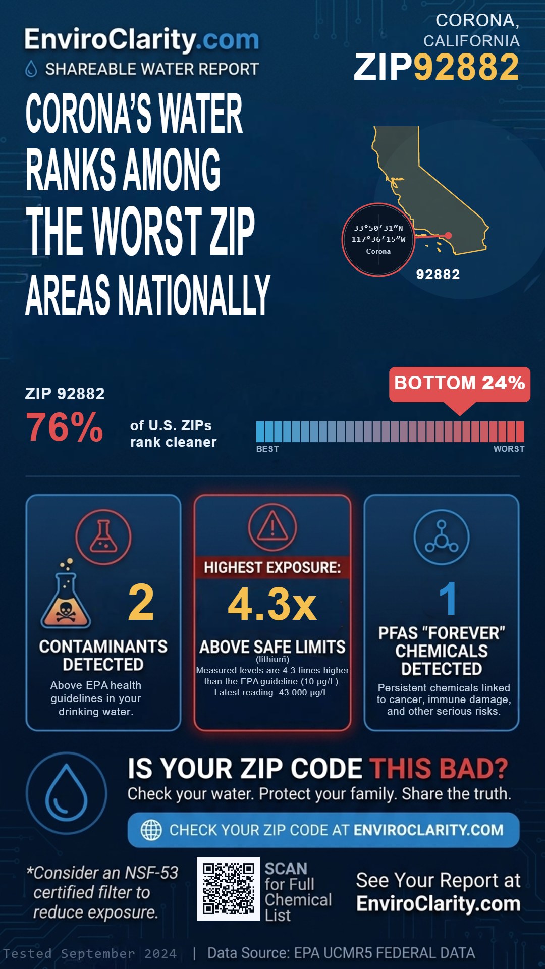 92882 water quality report infographic