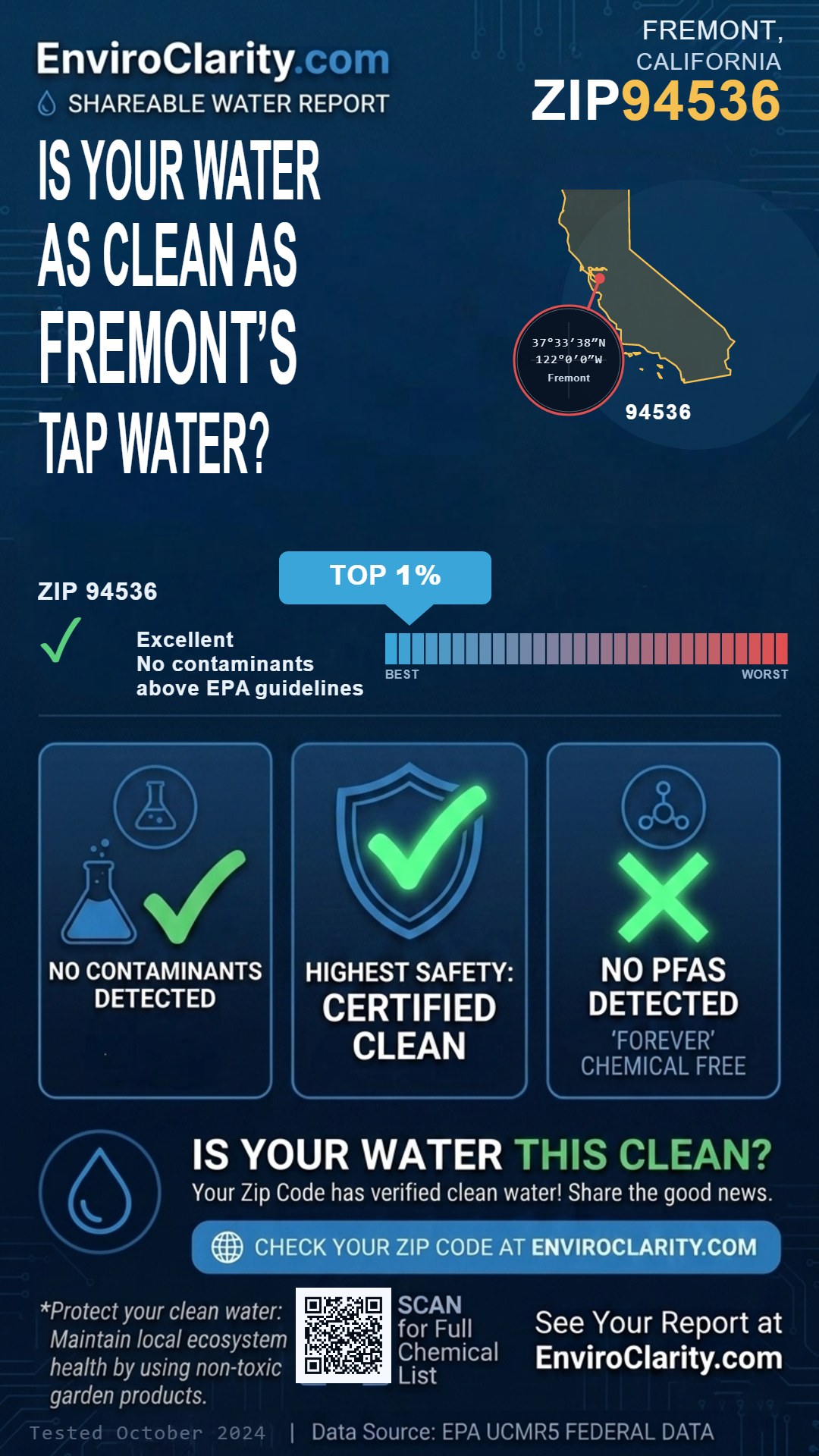 94536 water quality report infographic