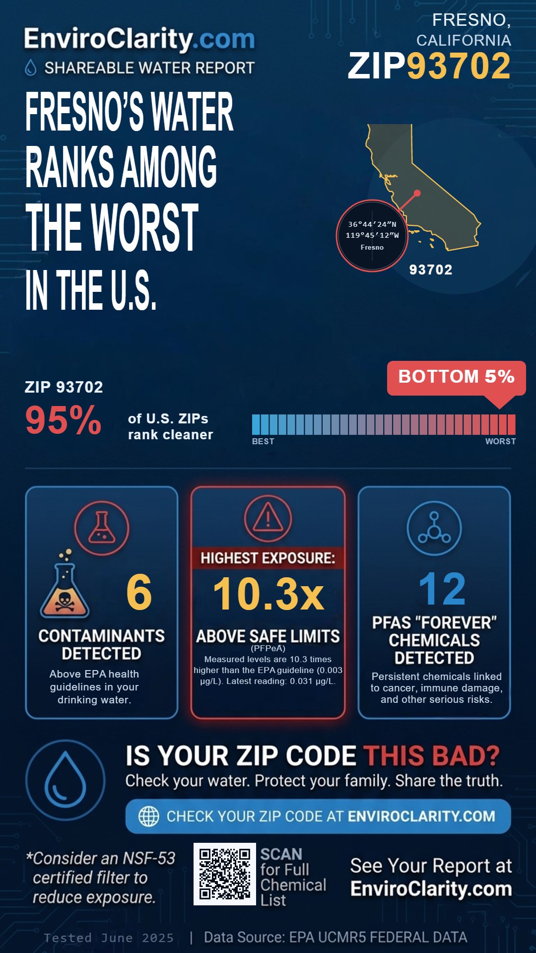 93702 water quality report infographic