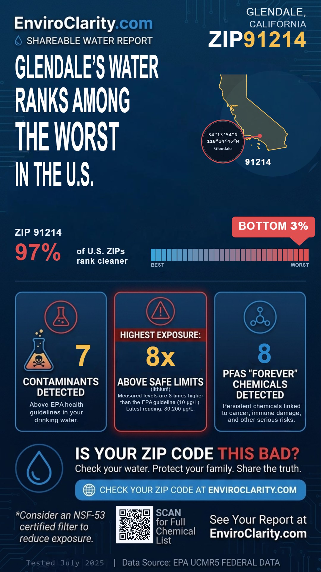 91214 water quality report infographic