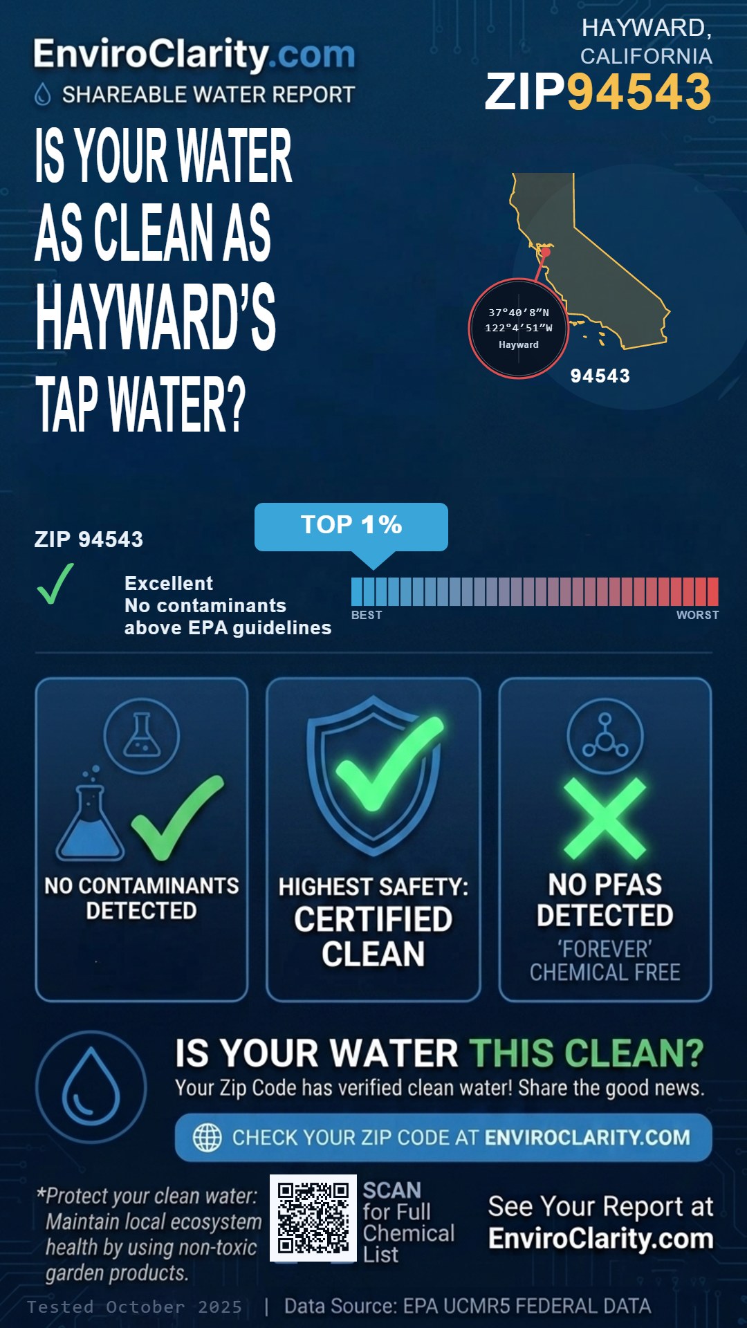 94543 water quality report infographic