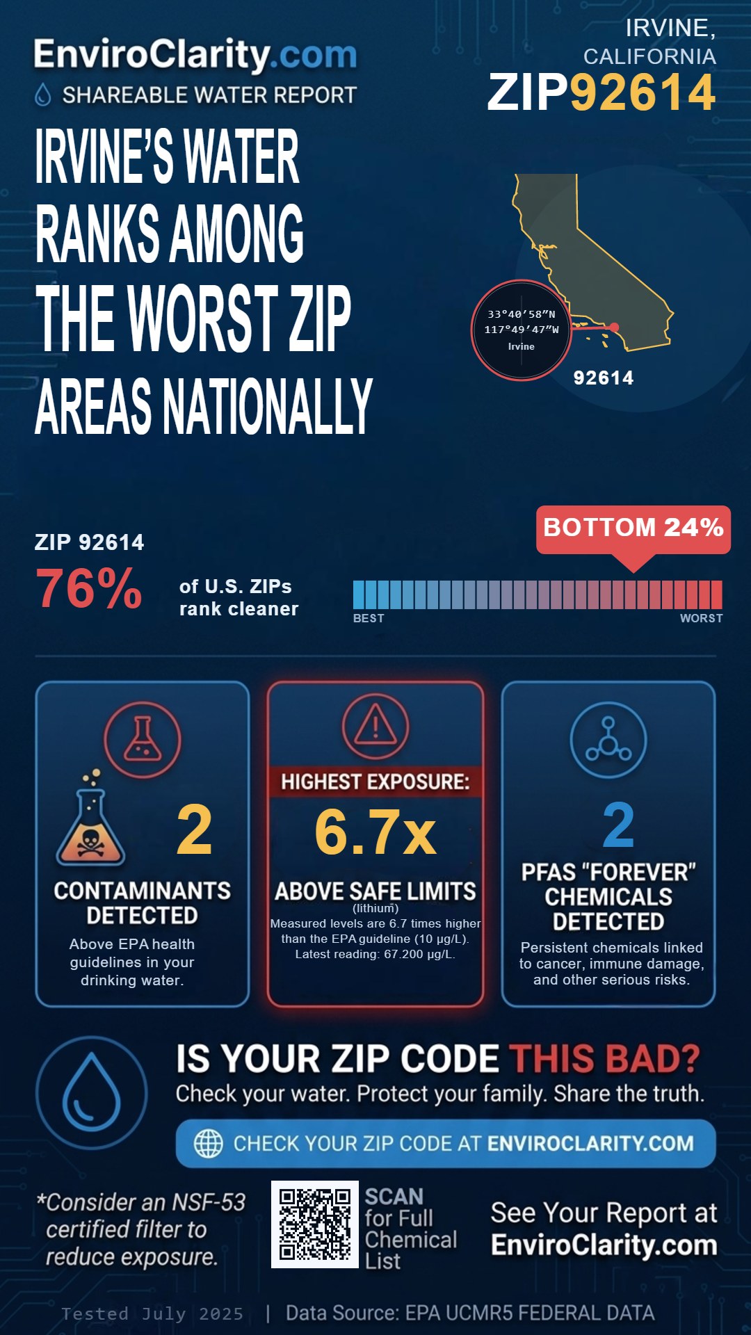 92614 water quality report infographic