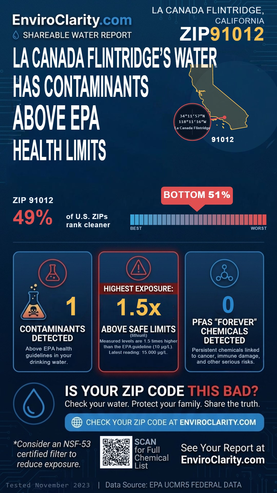 91012 water quality report infographic