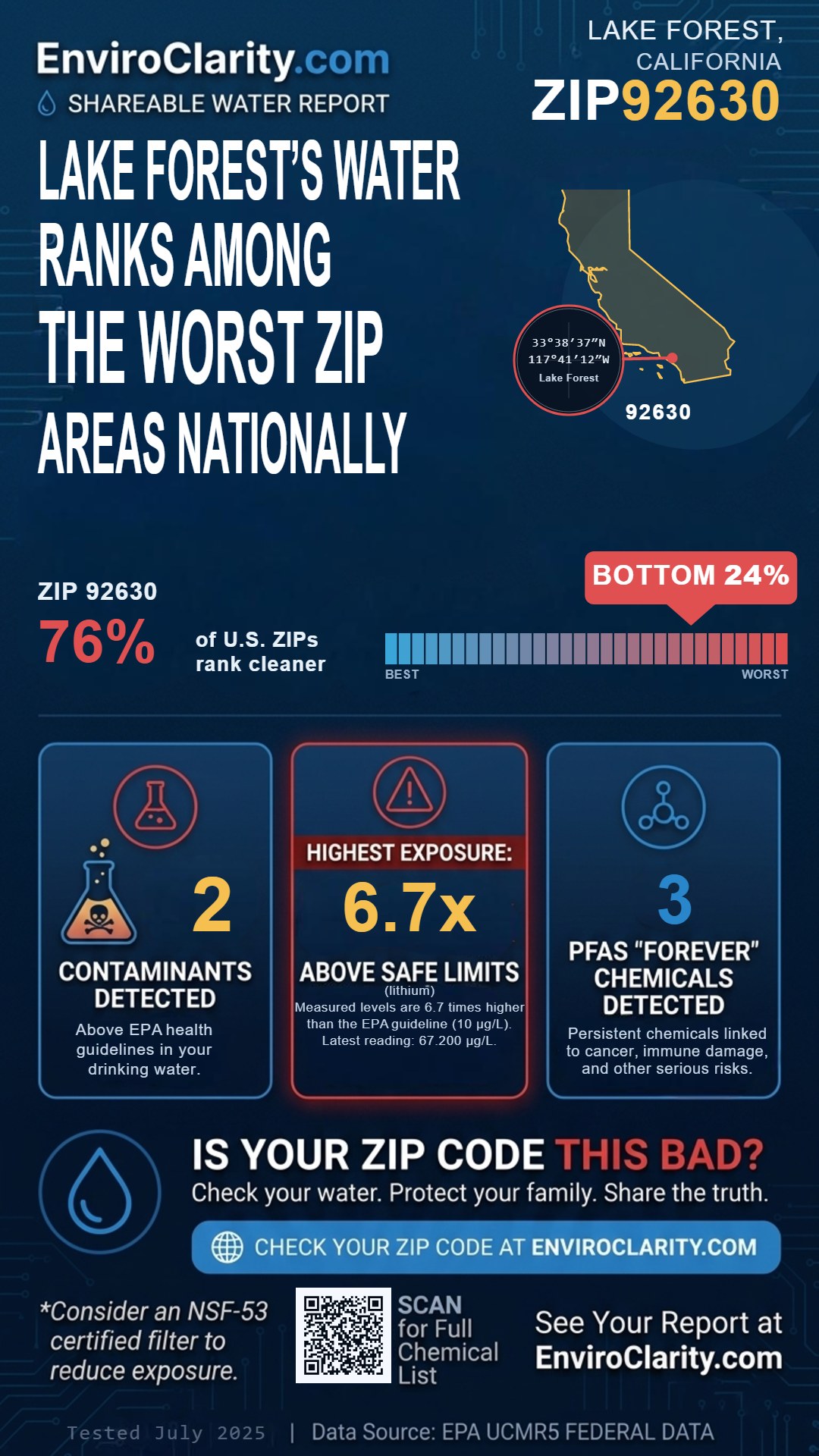 92630 water quality report infographic