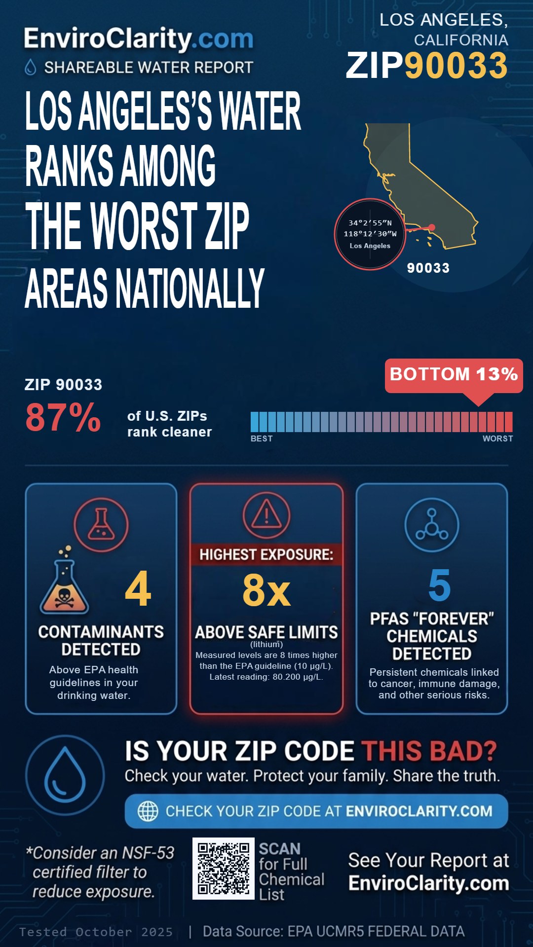 90033 water quality report infographic