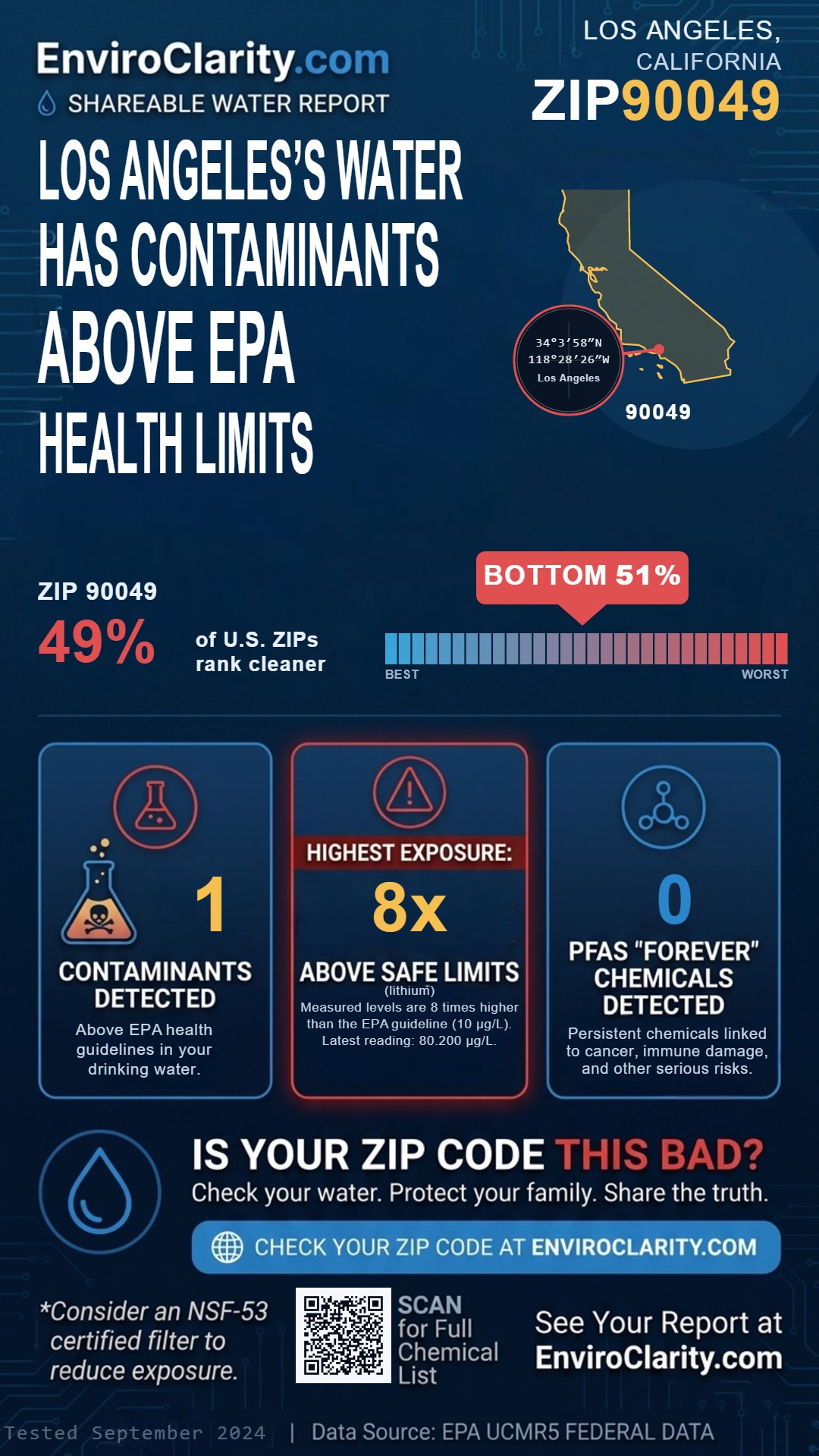 90049 water quality report infographic