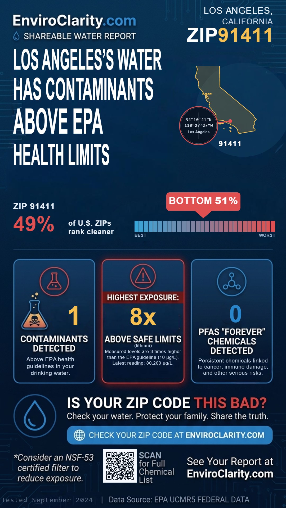 91411 water quality report infographic