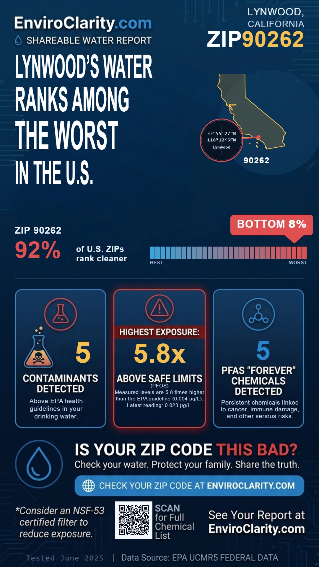 90262 water quality report infographic