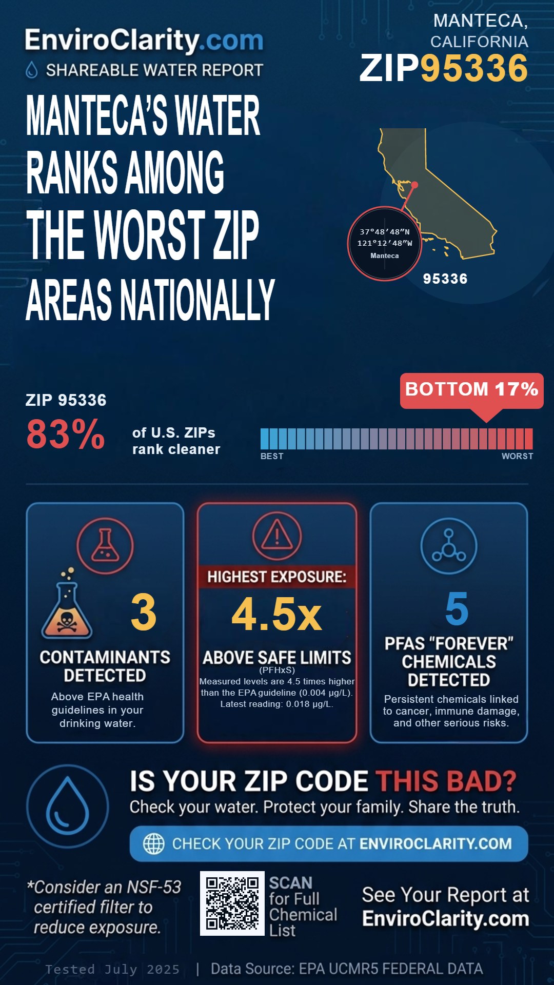 95336 water quality report infographic