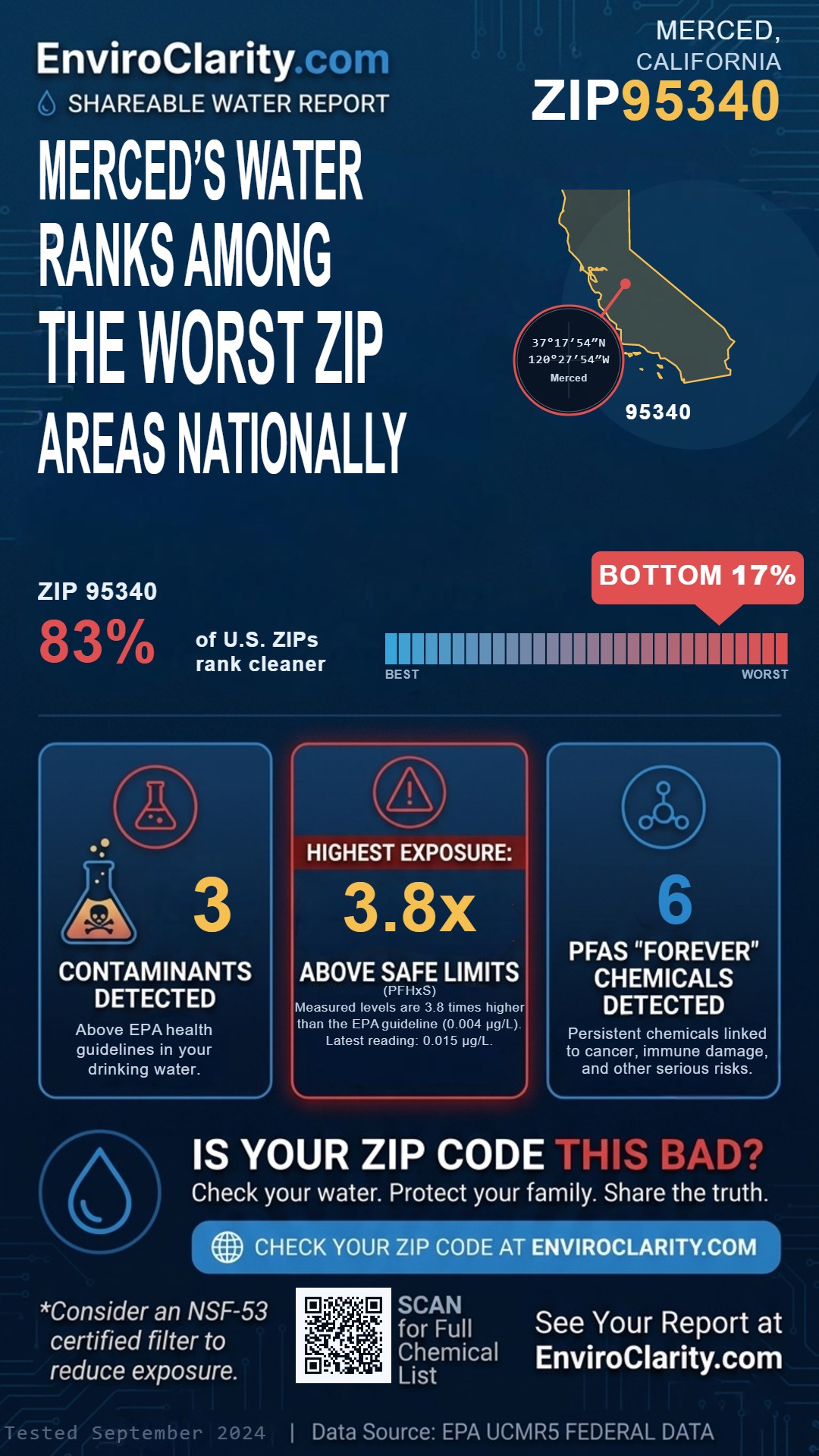 95340 water quality report infographic