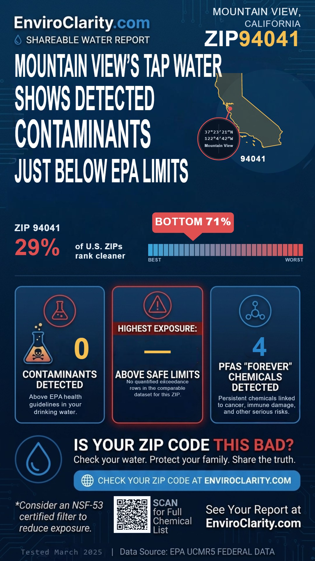94041 water quality report infographic