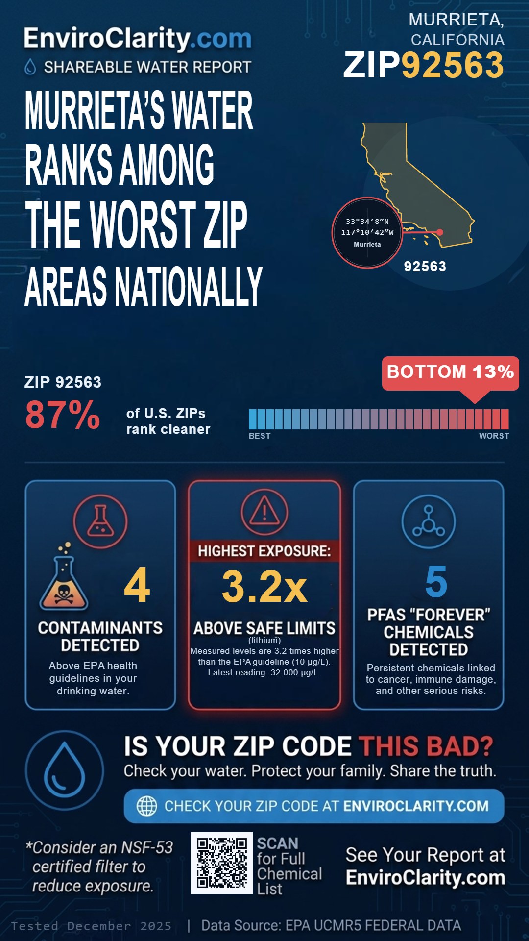 92563 water quality report infographic