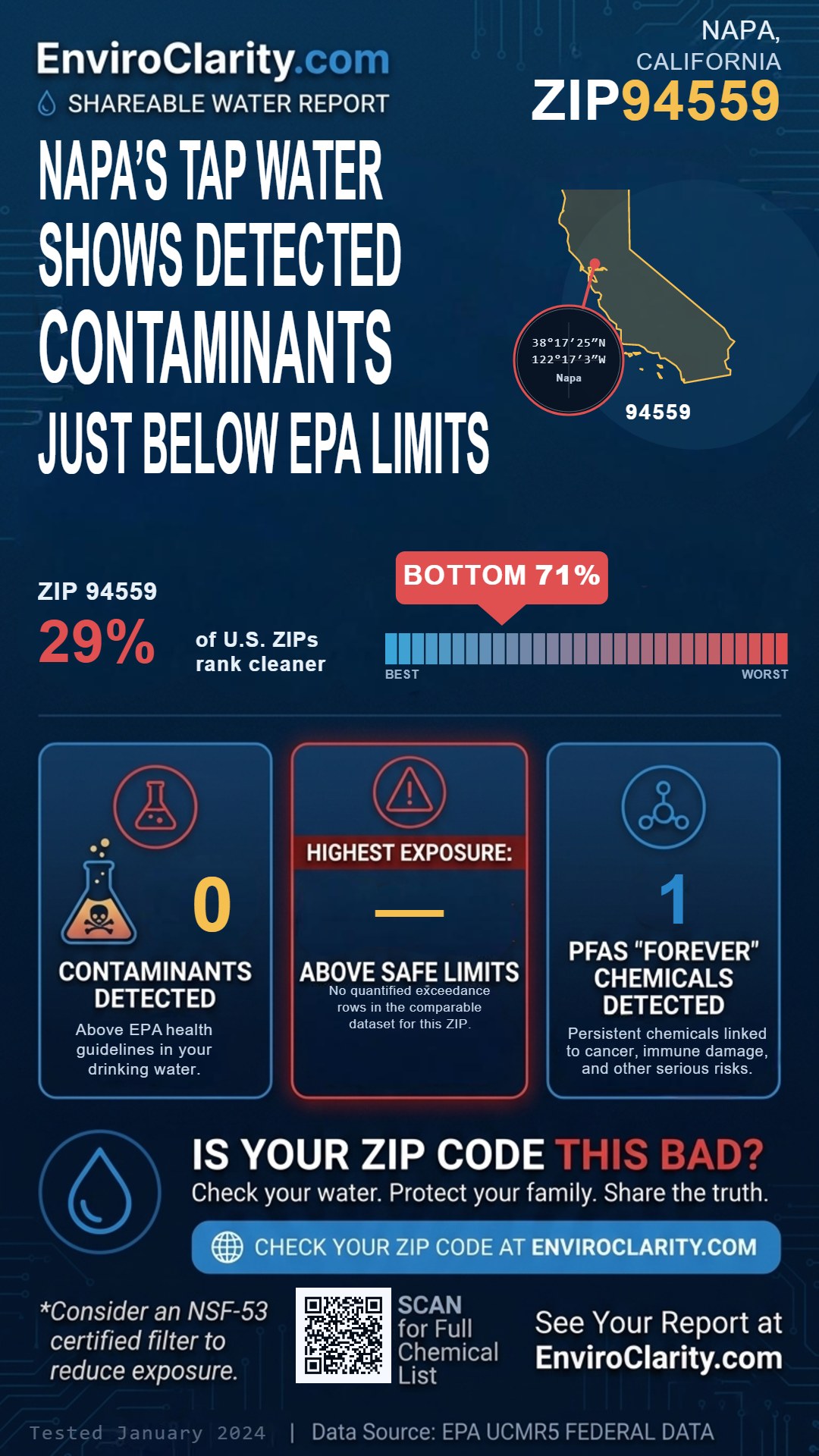 94559 water quality report infographic