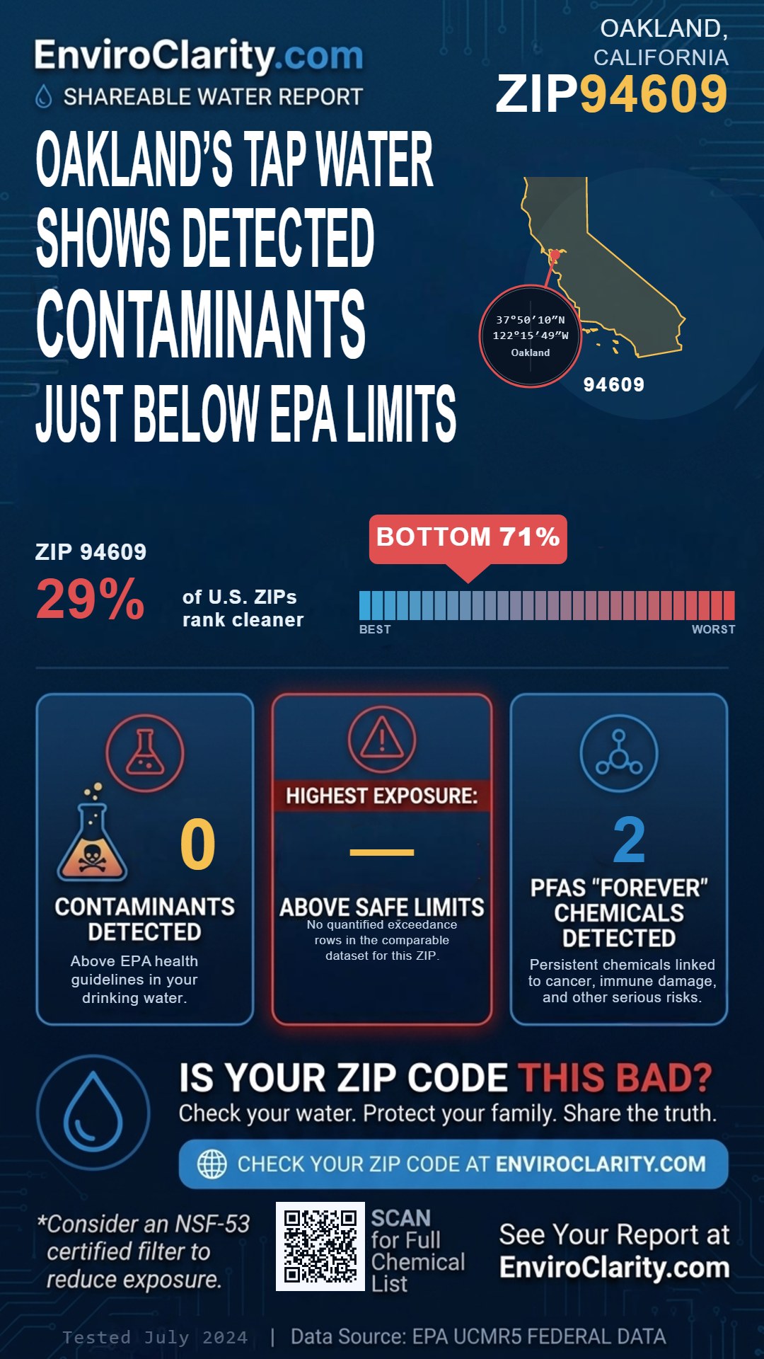 94609 water quality report infographic